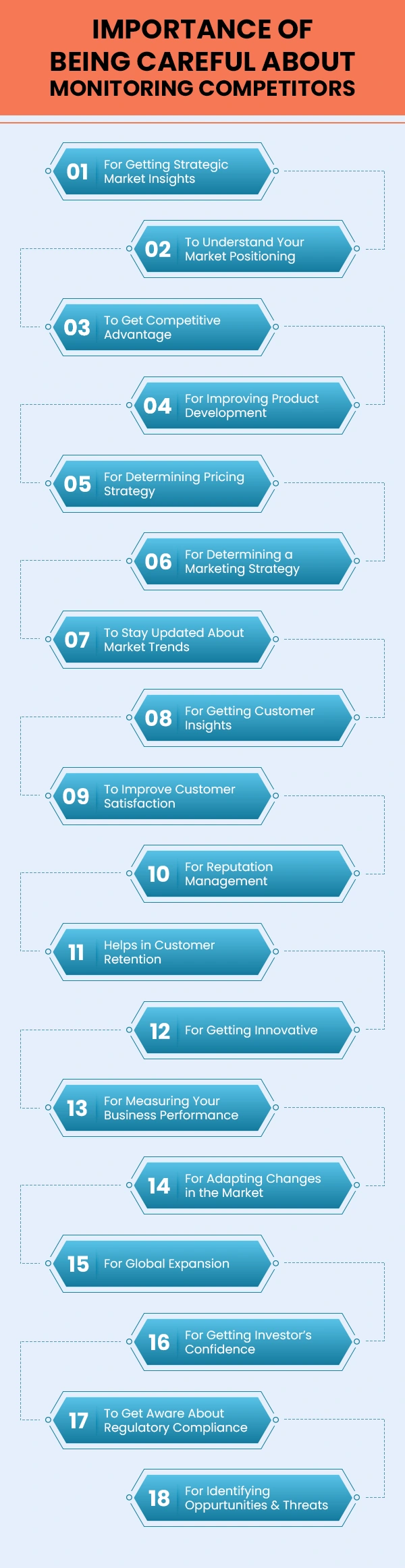 importance of being careful about monitoring competitors