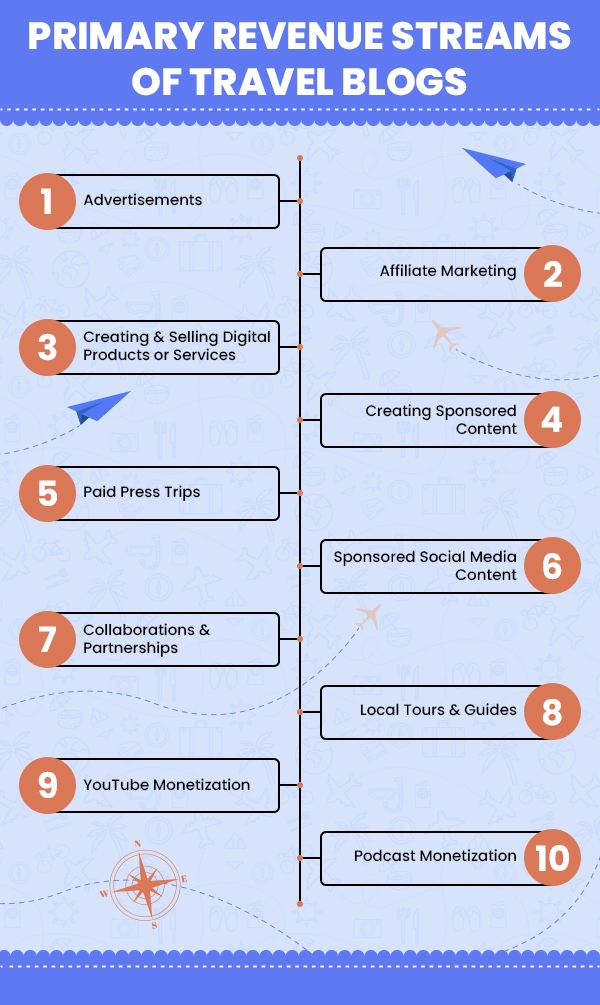 Primary Revenue Streams of Travel Blogs