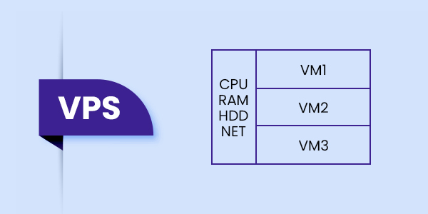 VPS