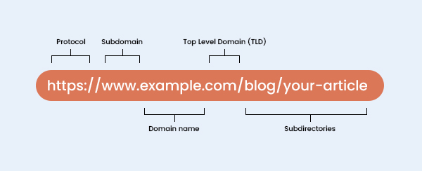 URL Structure