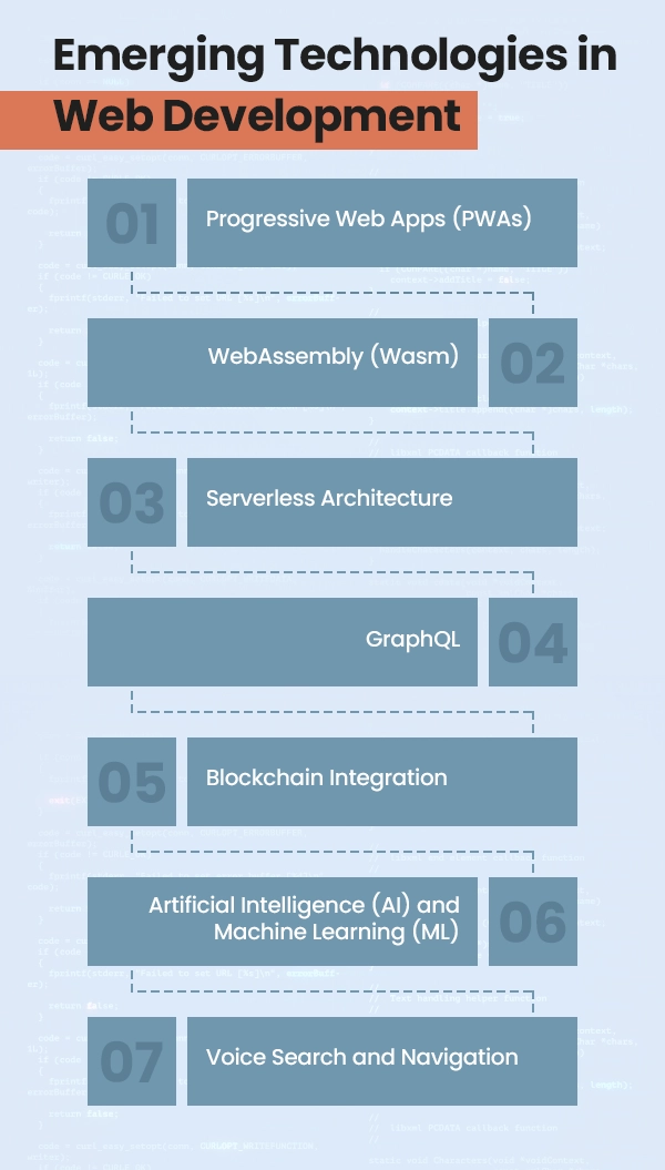 Emerging Technologies in Web Development