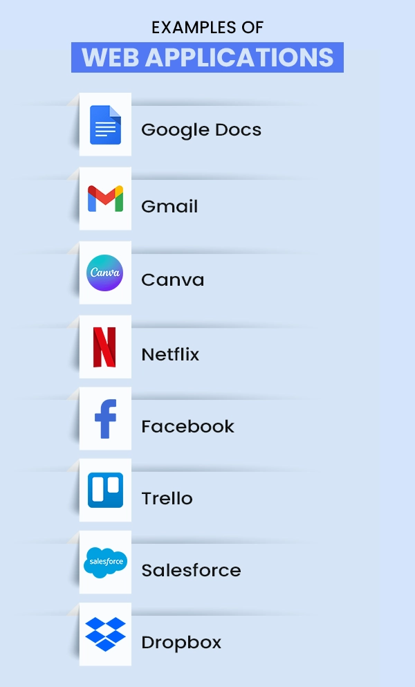 Examples of Web Applications