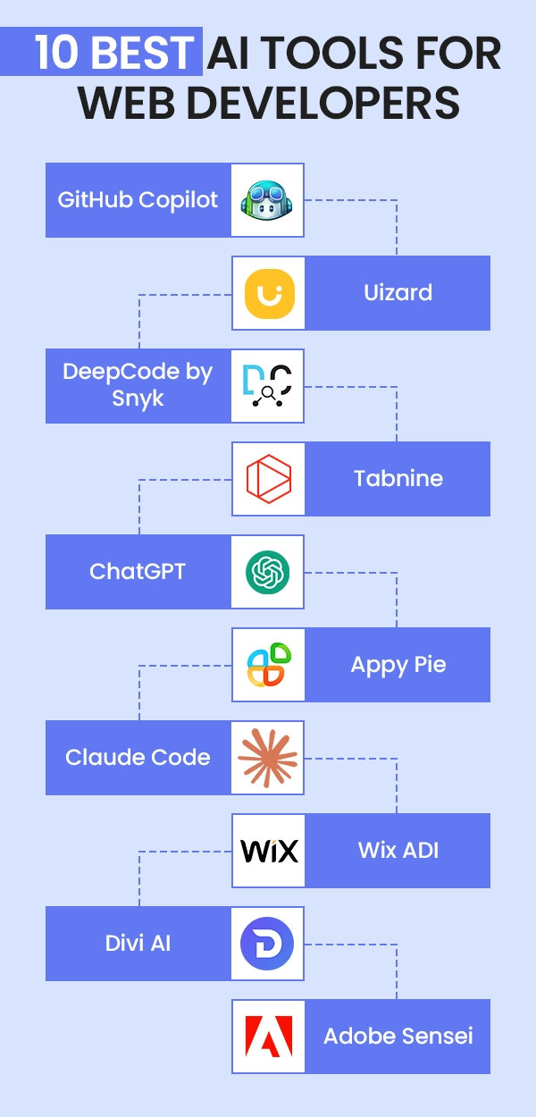 10 best AI tools for web developers