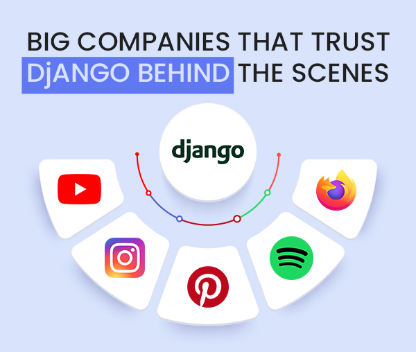big companies that trust django
