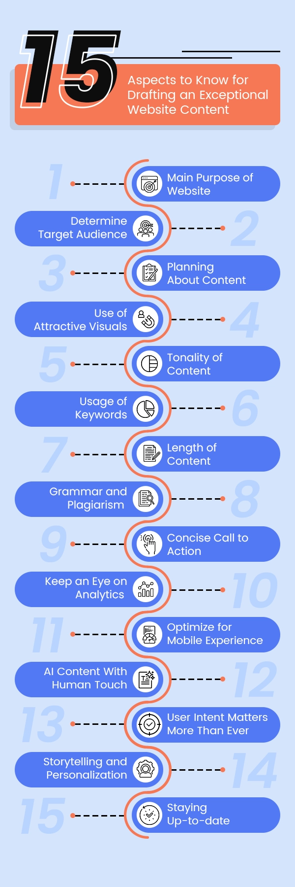 15 Aspects to Know for Drafting an Exceptional Website Content
