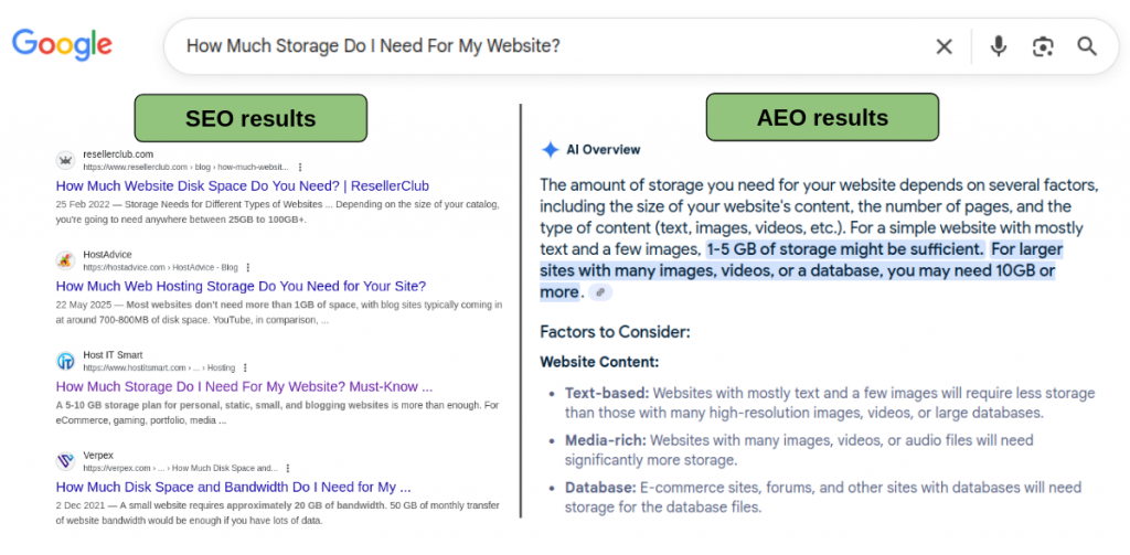 AEO vs SEO - Different search results