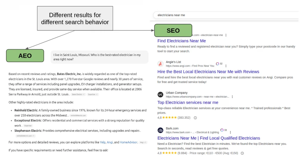 Different results for different search behavior