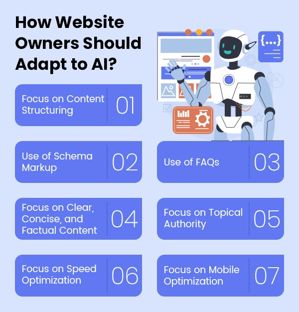 why website owners should adapt to AI