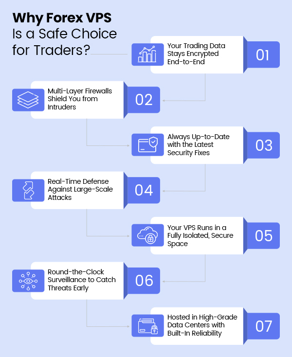 Why Forex VPS is safe choice for traders