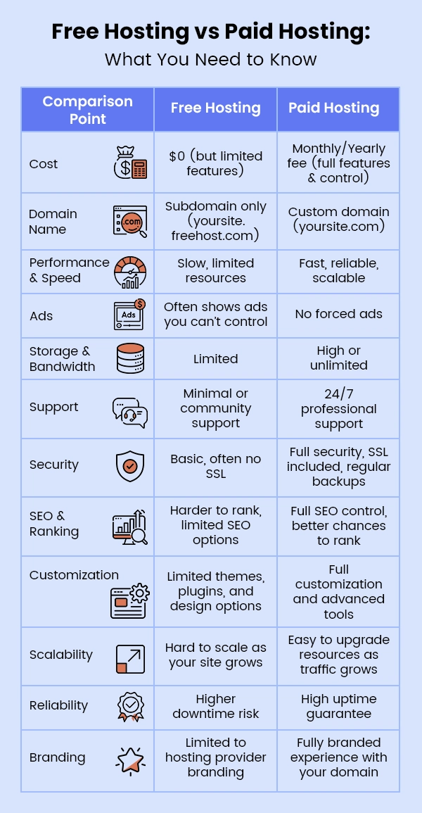 free hosting vs paid hosting