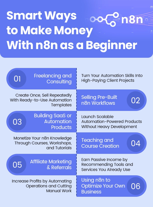 Smart Ways To Make Money With n8n As A Beginner