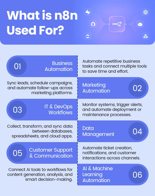 What Is n8n Used For