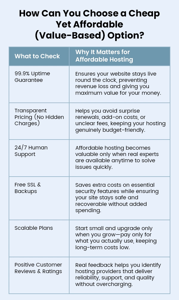 how can you choose cheap yet affordable hosting