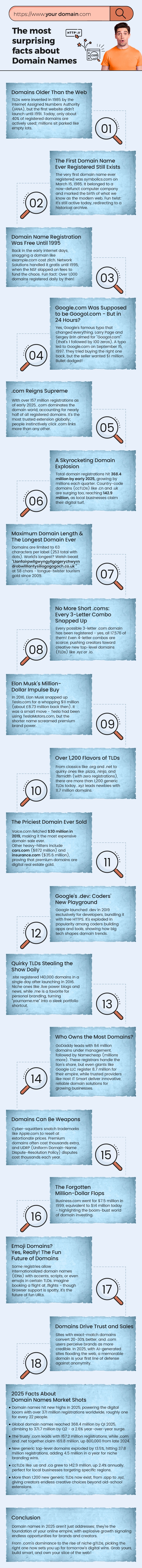 the most surprising facts about domain names
