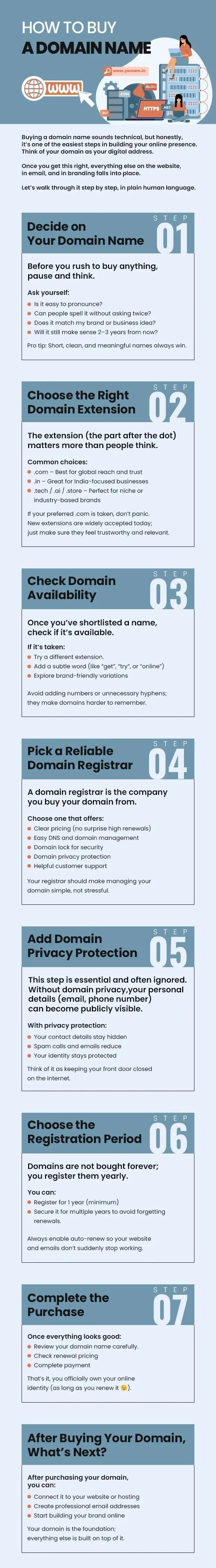 how-to-buy-a-domain-name