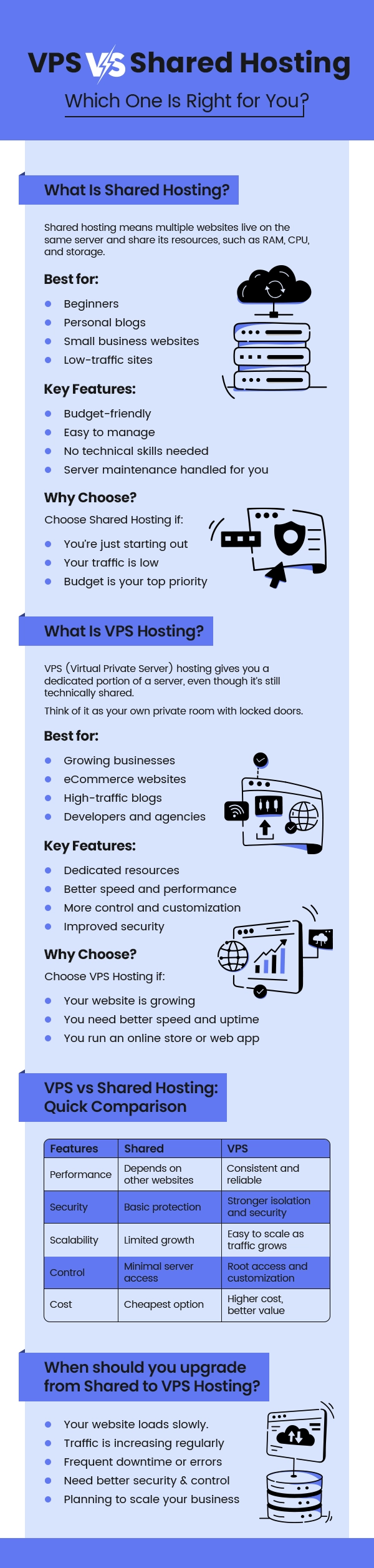 vps-hosting-vs-shared-hosting