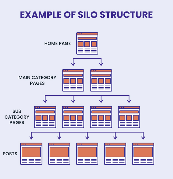 Example-of-Silo-Structure