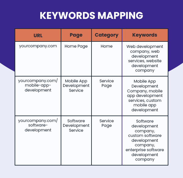 Keywords-Mapping