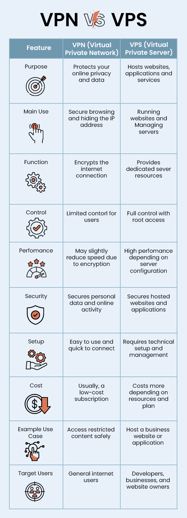 Difference-Between-VPN-and-VPS