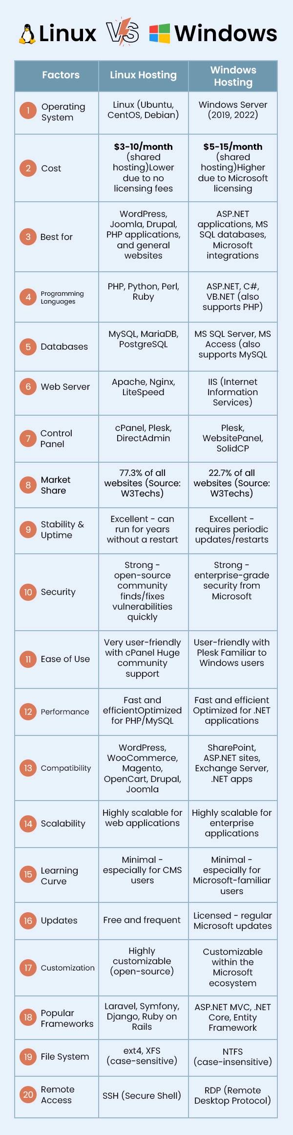 linux-vs-windows