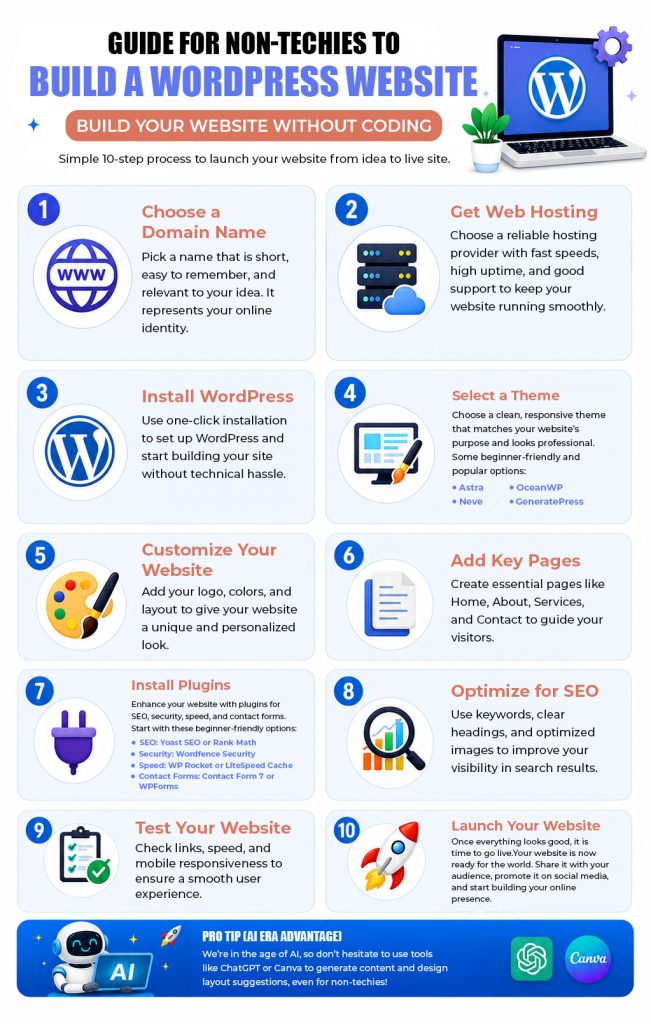 guide for non-techies to build a wordpress website