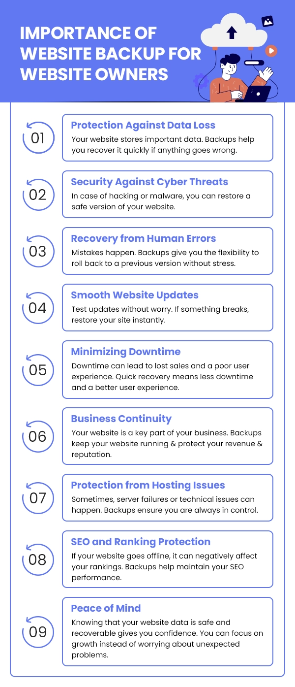 Why-Website-Backup-is-Important-for-Business-Owners