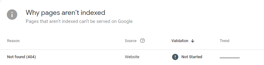 Not found (404)” under the error.